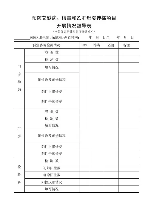 艾梅乙督工作导表