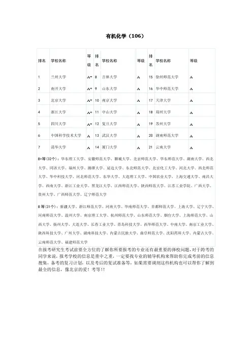 考研有机化学(106)专业高校排名