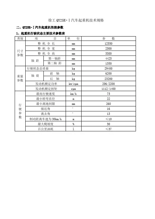 K徐工汽车起重机技术参数