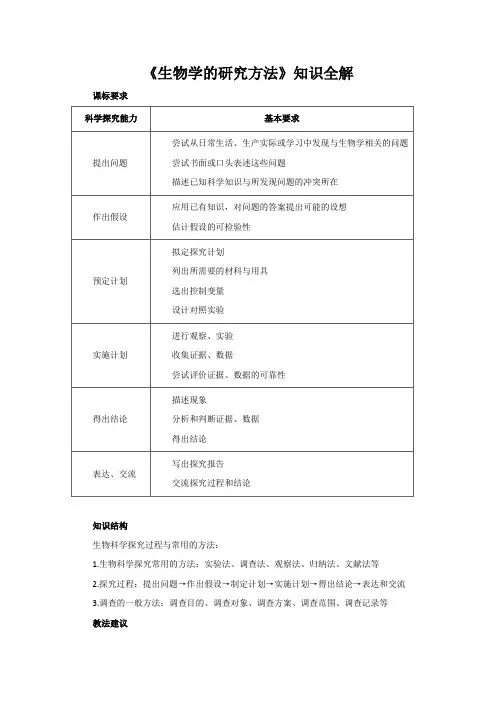 七年级生物上册《生物学的研究方法》知识全解