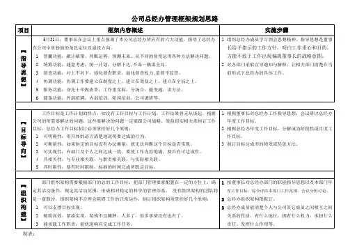 总经办建设方案(1)(1)