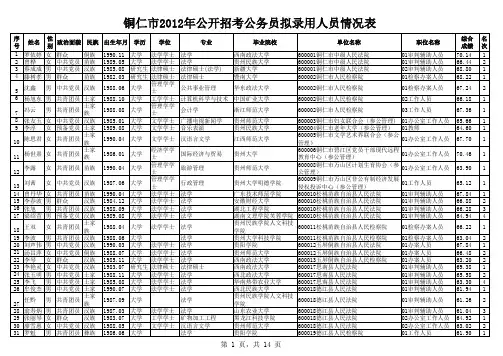 铜仁市2012年公务员拟录用人员公示