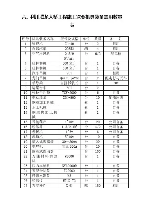 机具表-经典通用宝藏文档