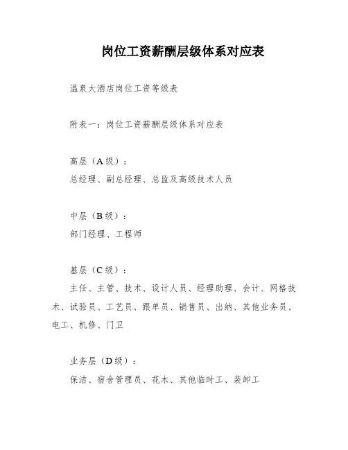 岗位工资薪酬层级体系对应表