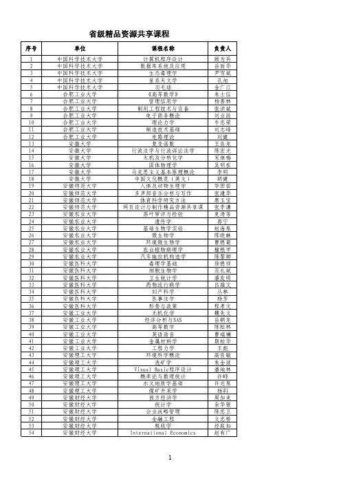 2012年安徽省省级质量工程项目评审结果----省级精品资源共享课