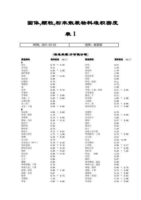 固体粉体堆积密度大全之欧阳学创编