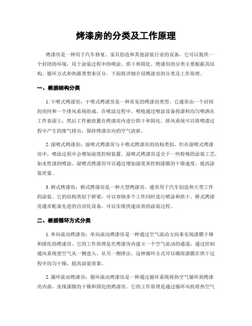 烤漆房的分类及工作原理