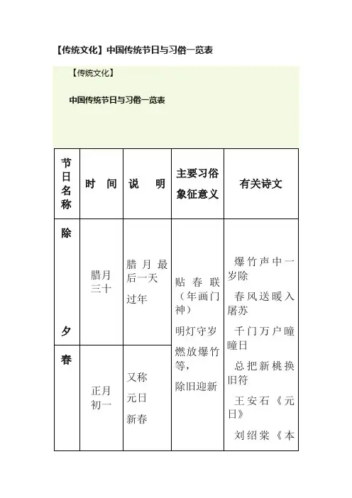 【传统文化】中国传统节日与习俗一览表