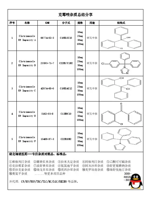 克霉唑杂质总结分享