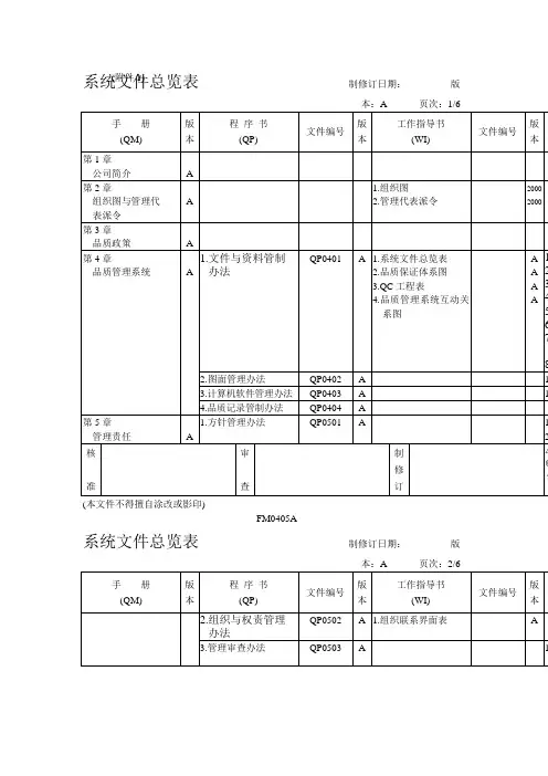 系统文件总览表