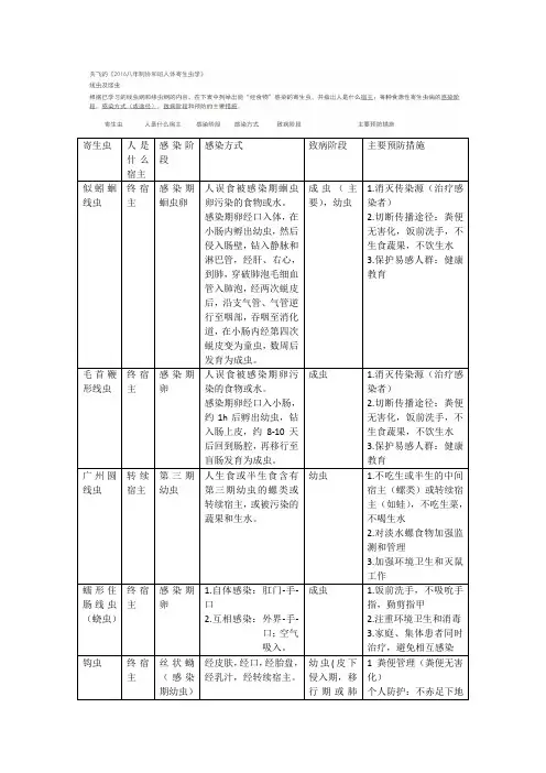 线虫