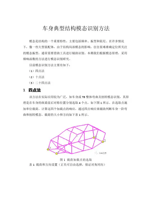 车身典型结构模态识别方法