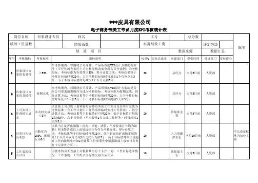 电子商务部美工专员月度KPI考核统计表