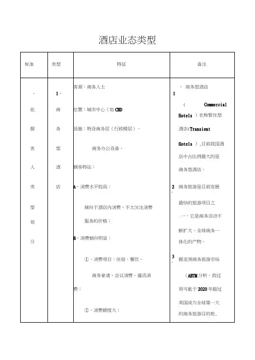 知识点整理——酒店业态类型