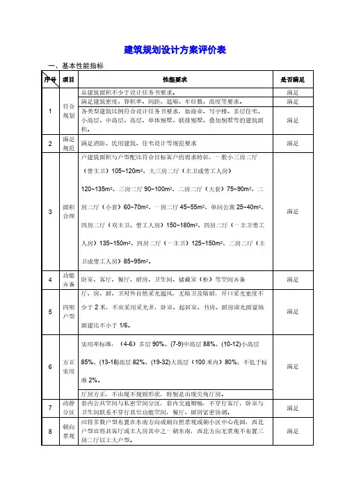 【VIP专享】建筑规划设计方案评价表