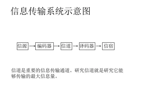 信息论—离散信道及其信道容量