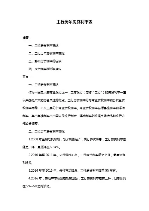 工行历年房贷利率表