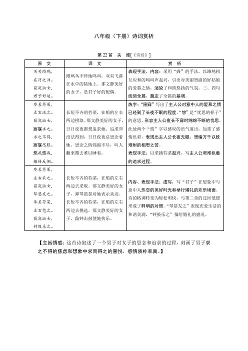语文八年级(下)诗词赏析