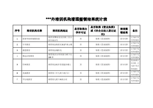 校外培训机构清理整顿结果统计表【模板】