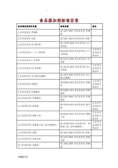 食品添加剂标准名目