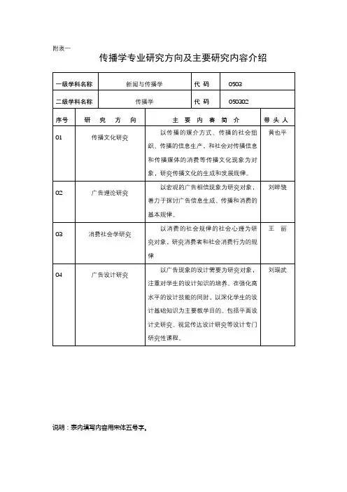 传播学专业研究方向及主要研究内容介绍【模板】