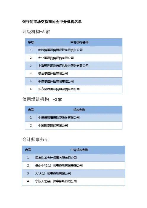 银行间市场交易商协会中介机构名单