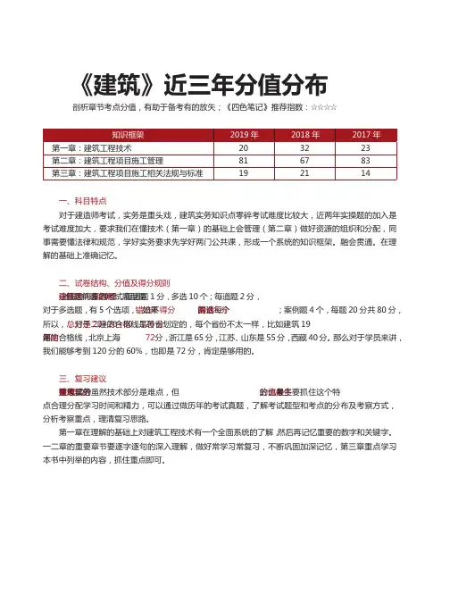 2020年二级建造师《建筑》考点笔记