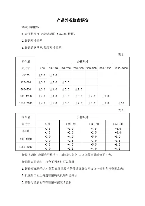 产品外观检查标准