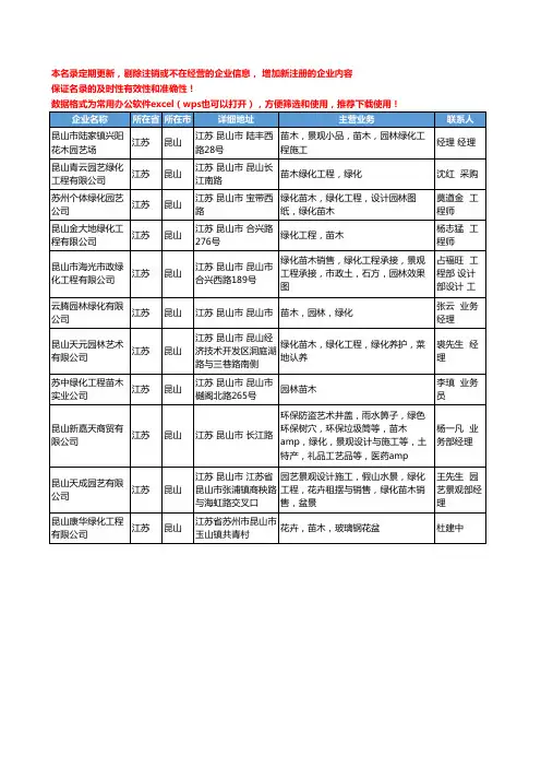 2020新版江苏省昆山绿化苗木工商企业公司名录名单黄页大全11家