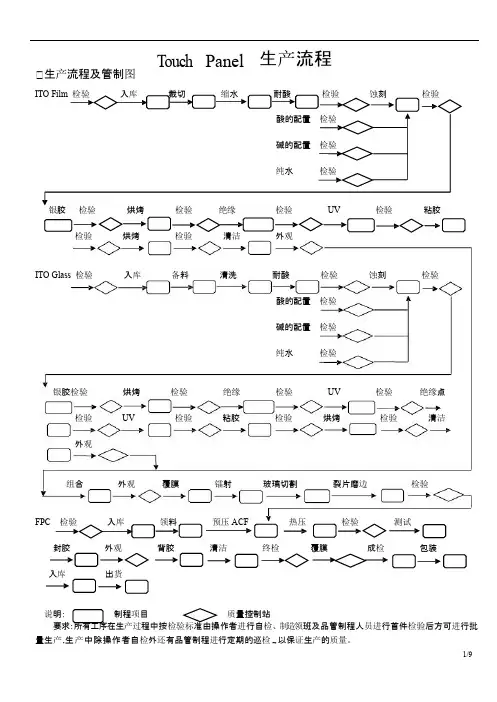 TP全流程制作及检验标准