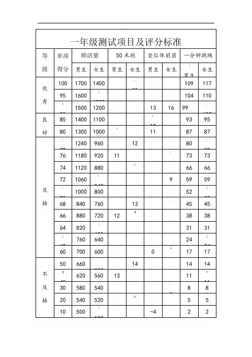 一~六年级体育测试项目及评分标准