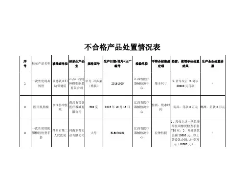 不合格产品处置情况表