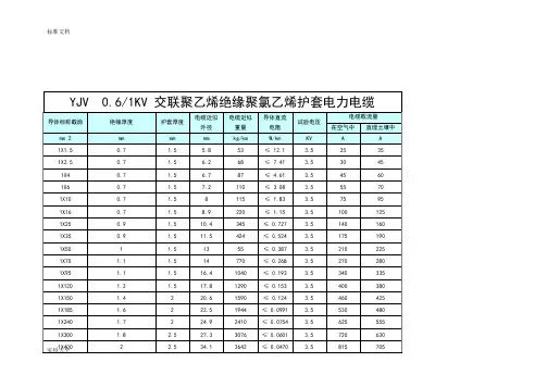YJV五芯电缆载流量(1)