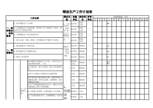 (精编)精益生产工作计划表 (1)