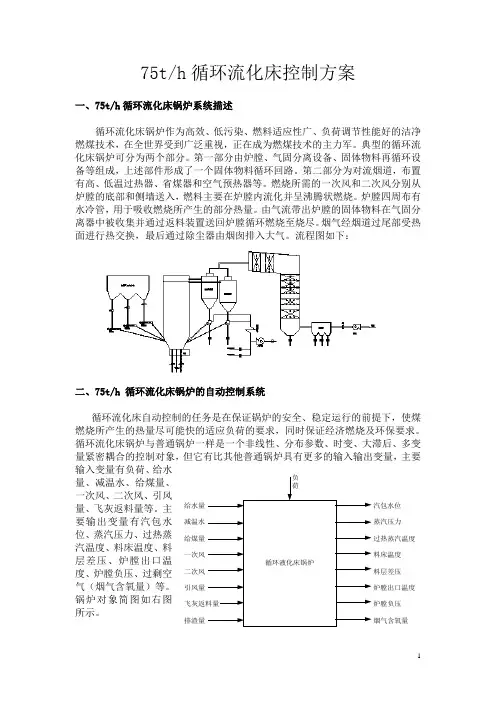 75吨循环流化床锅炉控制方案参考