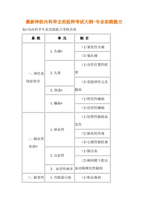 最新神经内科学主治医师考试大纲-专业实践能力.doc