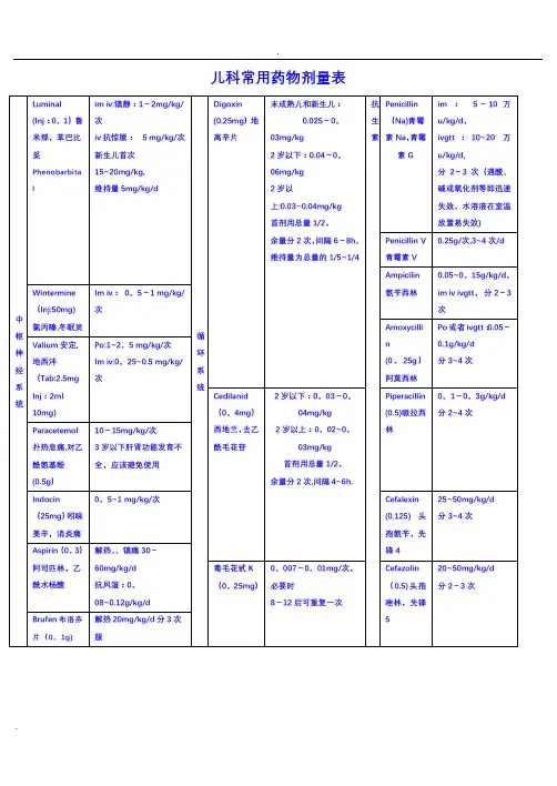儿童常用药物剂量表