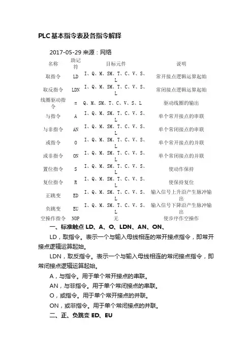 PLC基本指令表及各指令解释