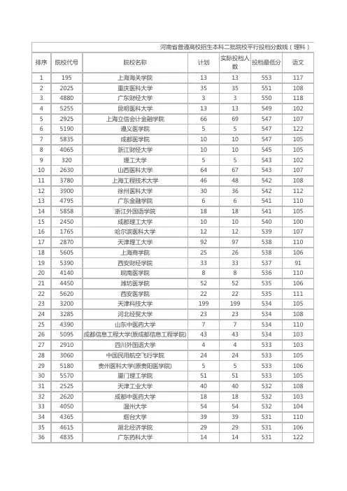 2018年河南省高校招生本科二批院校平行投档最低分数线统计表(理科)