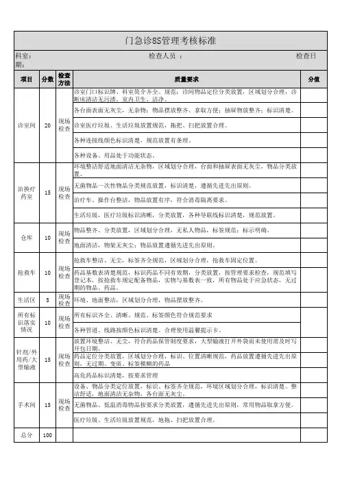 8S管理考核标准