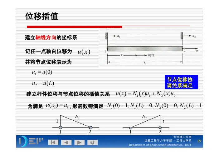 计算固体力学-truss bar element