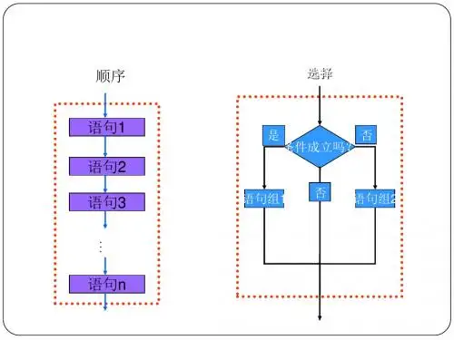 高中信息学竞赛C语言教程(第三讲)C控制语句：分支和跳转