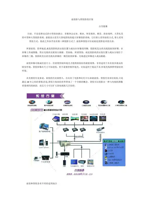 投影幕：前投影和背投影的区别