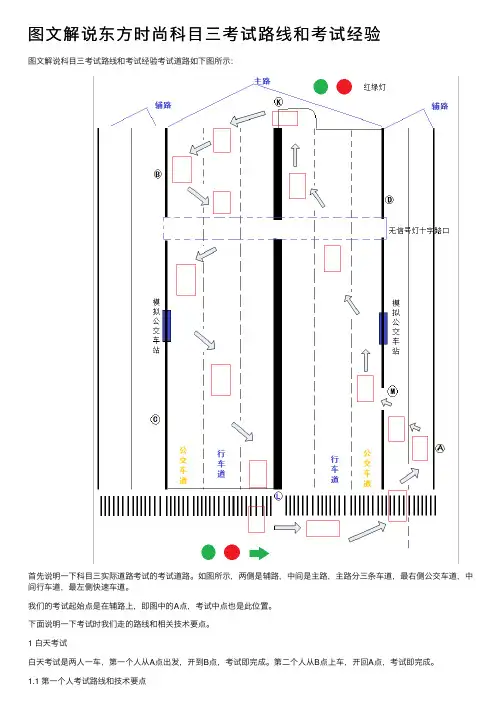图文解说东方时尚科目三考试路线和考试经验