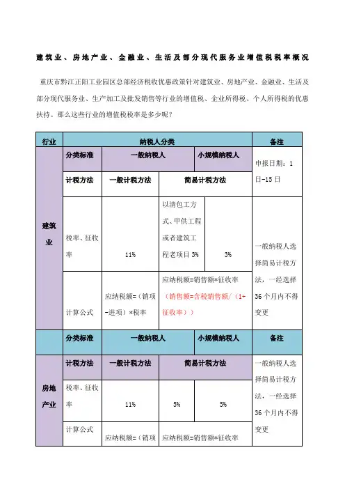 建筑业、房地产业、部分现代服务业增值税税率概况