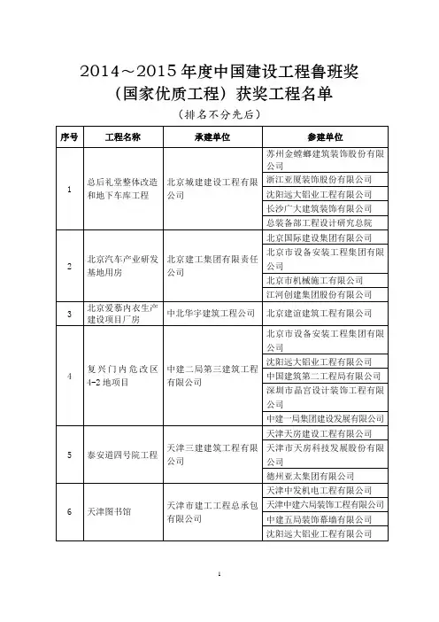 2014-2015鲁班奖