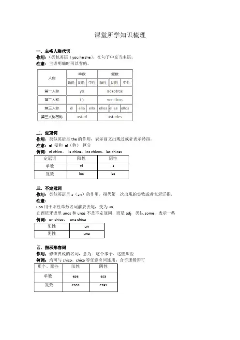 西班牙语定冠词指示形容词知识梳理 西班牙语