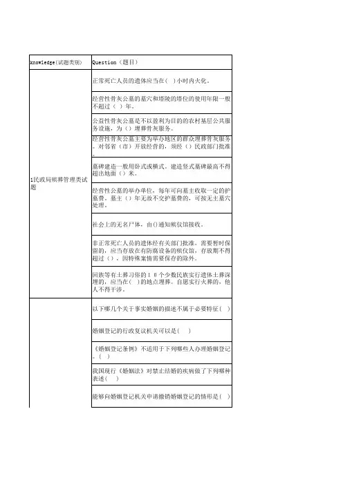民政局 行政执法专业法律知识试题采集