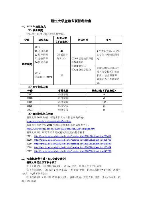 2022年浙江大学 金融专硕历年招生录取人数、复试分数线