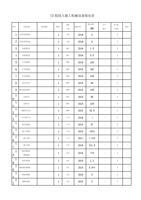 装饰装修机械表